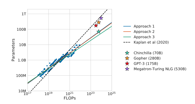 Summary fig