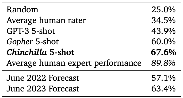 Evaluations